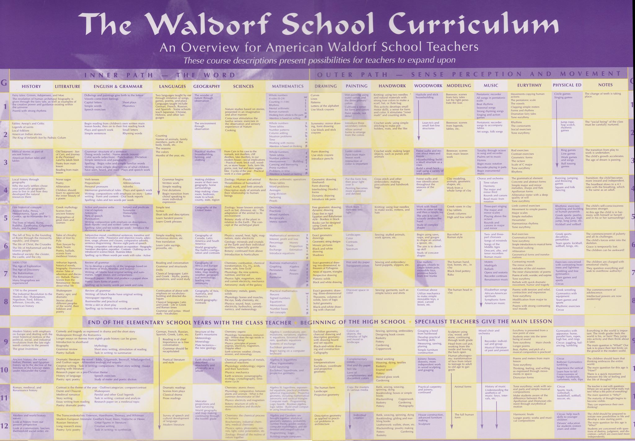 Waldorf Curriculum Chart